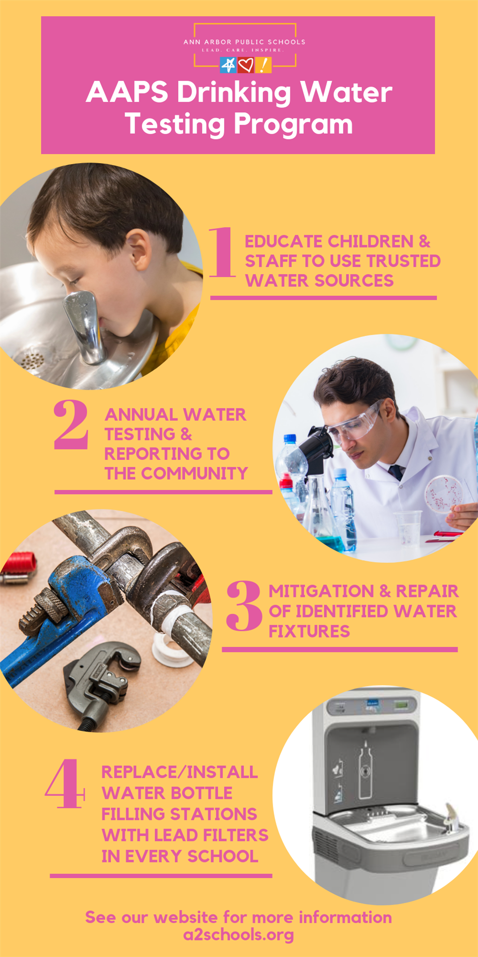 water testing graphic 